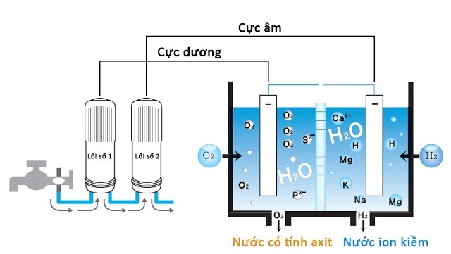 tim-hieu-cong-dung-nuoc-ion-axit-trong-viec-cham-soc-toc-2